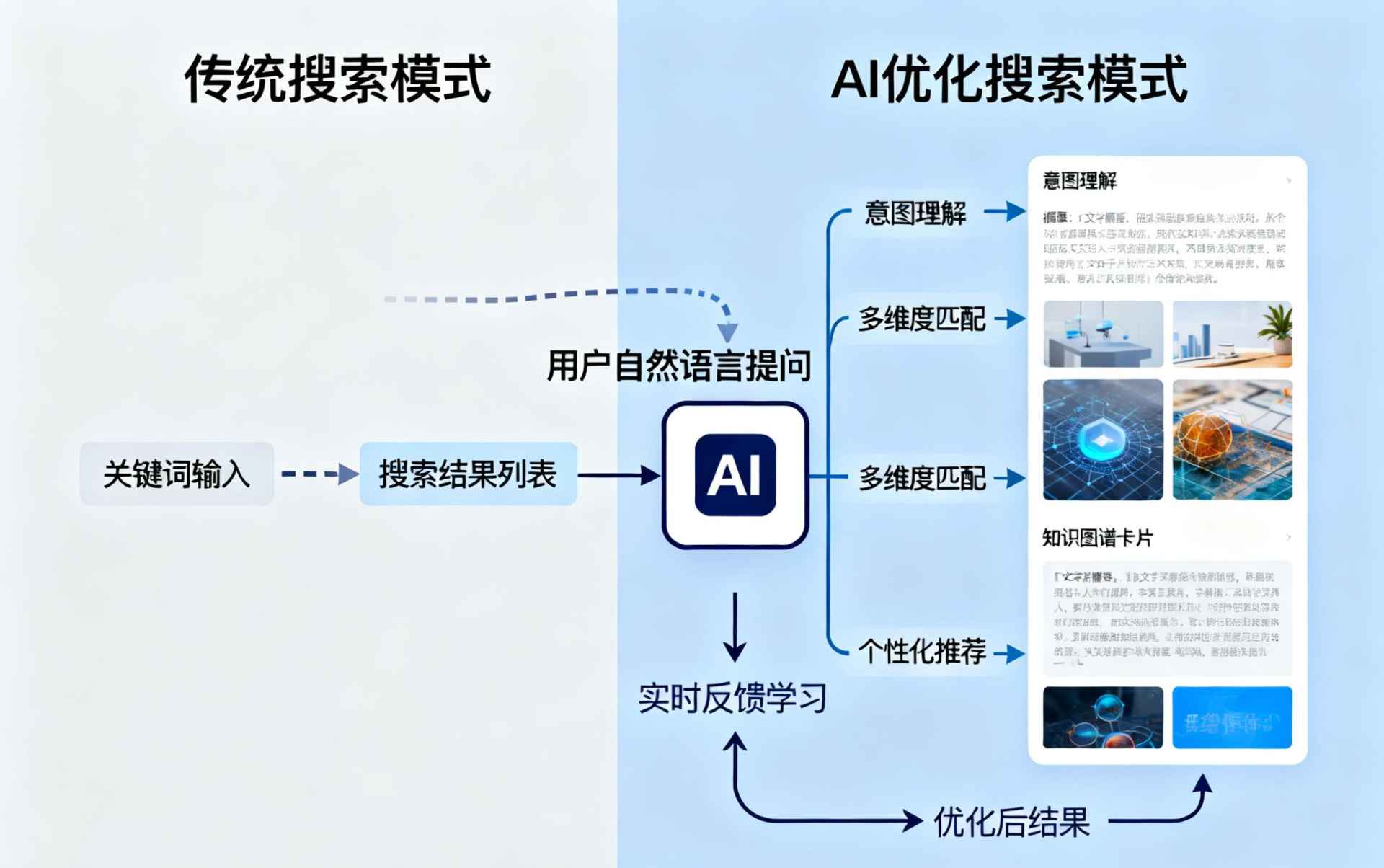 黔西南哪些行业适合做GEO优化？企业AI获客适配行业全解析