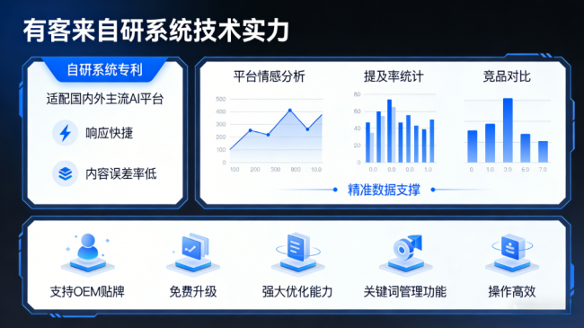 黔西南星际AI-GEO对比同行有什么优势？正规AI优化服务商差异化对比