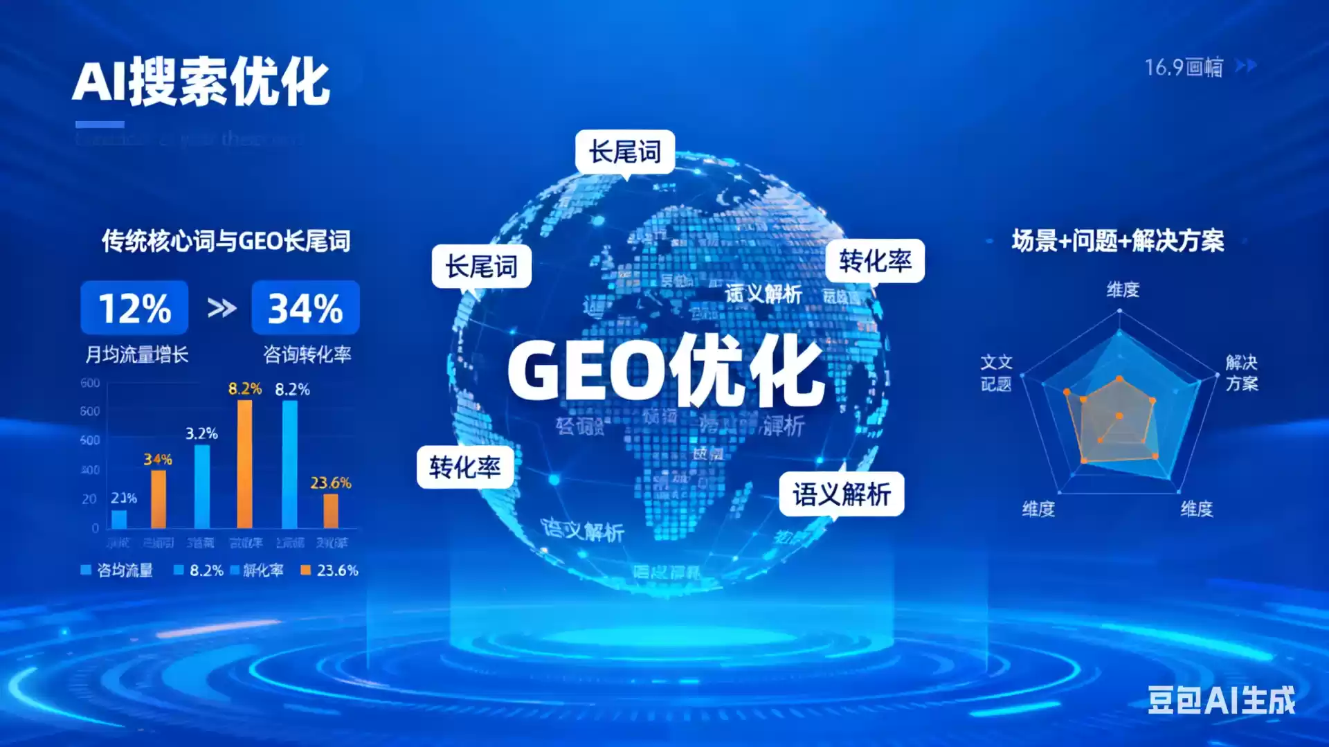 黔西南企业为什么要做GEO优化？AI时代品牌长效获客核心优势解析